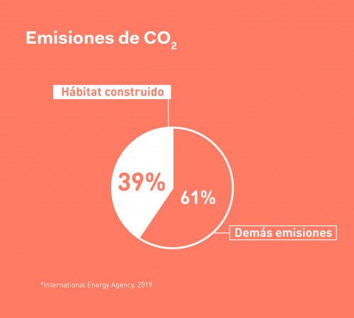 Angie Dub | Blog - ¿Qué es el triple impacto y cómo  influye en la arquitectura y urbanismo?